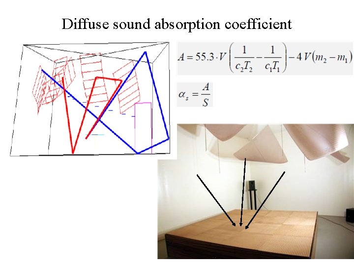Diffuse sound absorption coefficient 