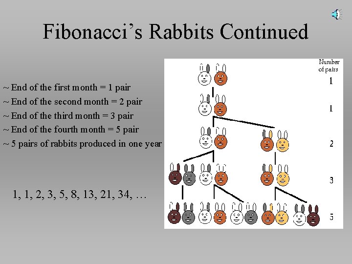 Fibonacci’s Rabbits Continued ~ End of the first month = 1 pair ~ End