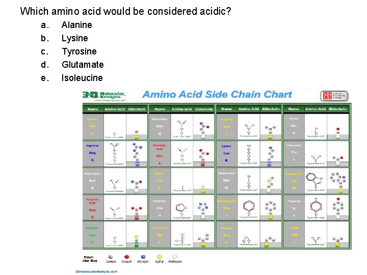 Which amino acid would be considered acidic? a. b. c. d. e. Alanine Lysine