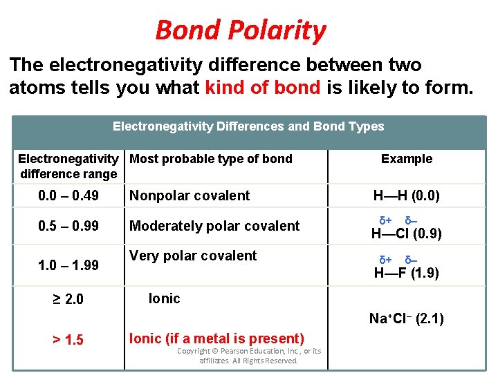 Bond Polarity The electronegativity difference between two atoms tells you what kind of bond