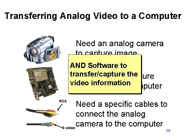 Transferring Analog Video to a Computer Need an analog camera to capture image AND
