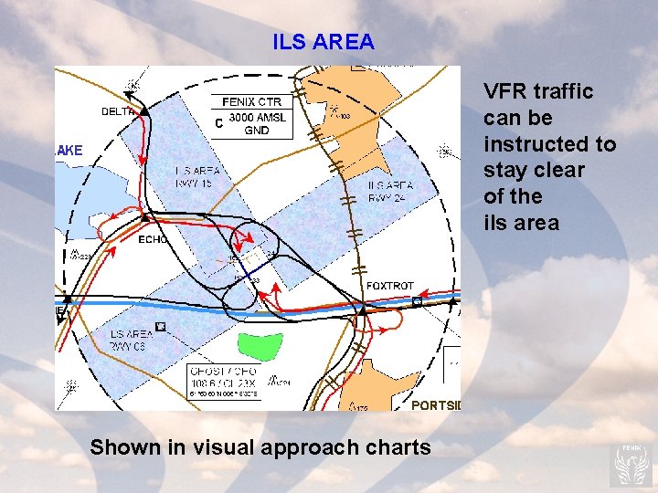ILS AREA VFR traffic can be instructed to stay clear of the ils area