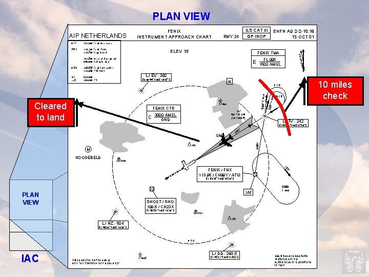 PLAN VIEW AIP NETHERLANDS 121. 200 Fenix Approach TWR 118. 100 Fenix Tower 119.