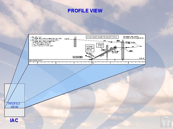 PROFILE VIEW 1. Missed Approach: - Track 240° MAG and climb to 2000 ft