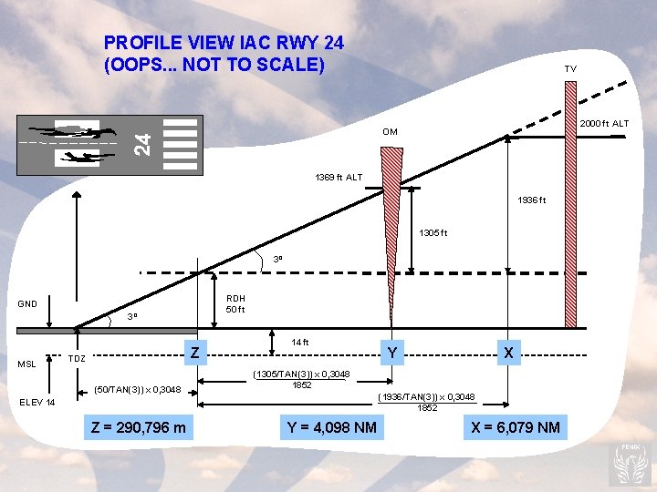 PROFILE VIEW IAC RWY 24 (OOPS. . . NOT TO SCALE) TV 2000 ft