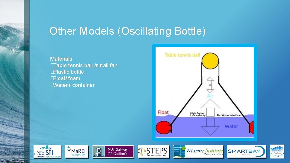 Other Models (Oscillating Bottle) Materials �Table tennis ball /small fan �Plastic bottle �Float/ foam