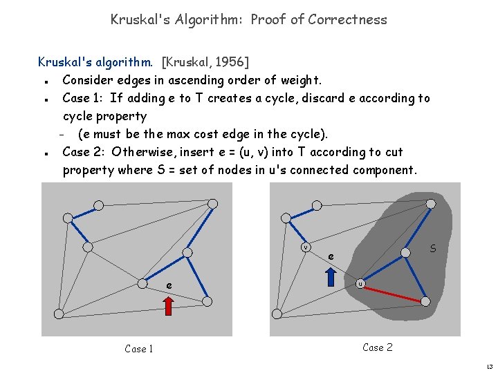 Kruskal's Algorithm: Proof of Correctness Kruskal's algorithm. [Kruskal, 1956] Consider edges in ascending order