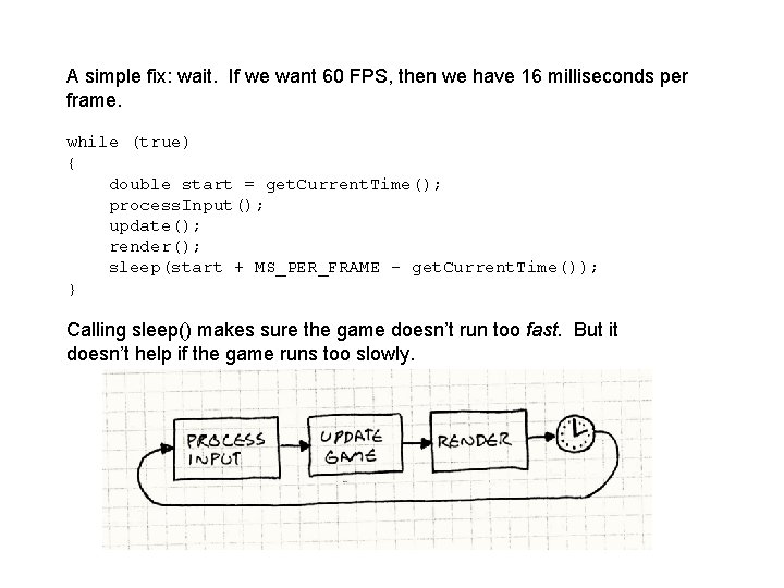 A simple fix: wait. If we want 60 FPS, then we have 16 milliseconds