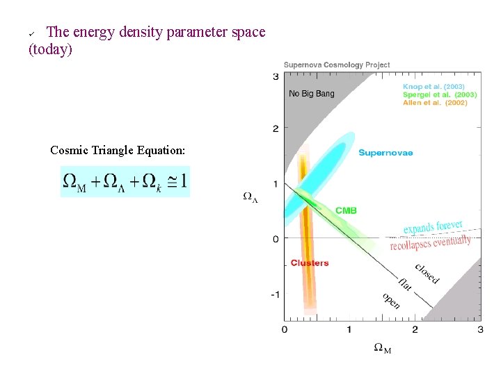 The energy density parameter space (today) Cosmic Triangle Equation: 