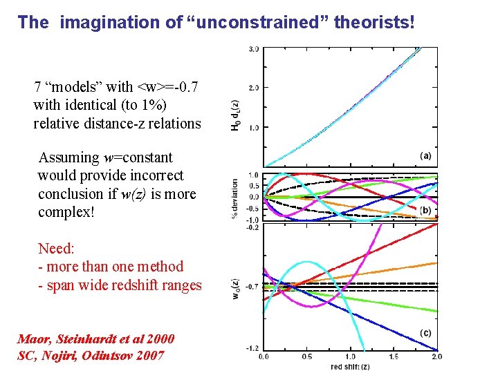 The imagination of “unconstrained” theorists! … 7 “models” with <w>=-0. 7 with identical (to