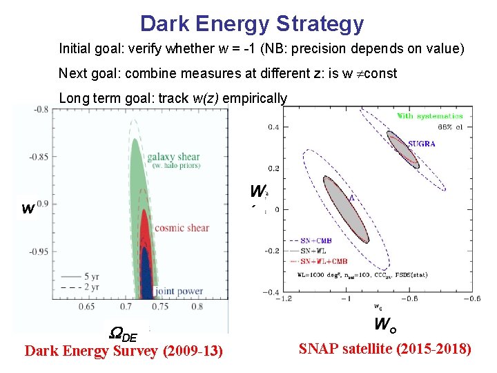 Dark Energy Strategy Initial goal: verify whether w = -1 (NB: precision depends on