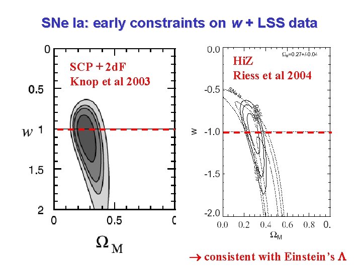 SNe Ia: early constraints on w + LSS data SCP + 2 d. F