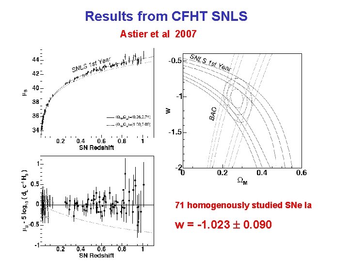 Results from CFHT SNLS Astier et al 2007 71 homogenously studied SNe Ia w