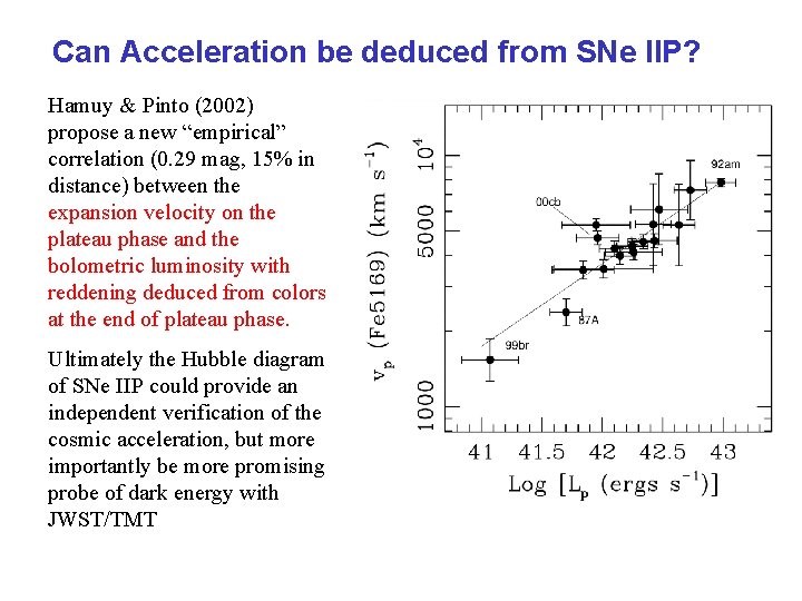 Can Acceleration be deduced from SNe IIP? Hamuy & Pinto (2002) propose a new