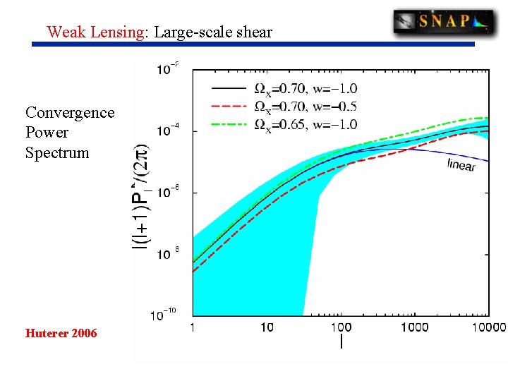 Weak Lensing: Large-scale shear Convergence Power Spectrum Huterer 2006 