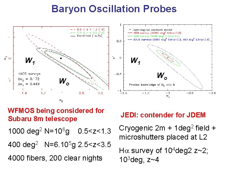 Baryon Oscillation Probes W 1 Wo Wo WFMOS being considered for Subaru 8 m