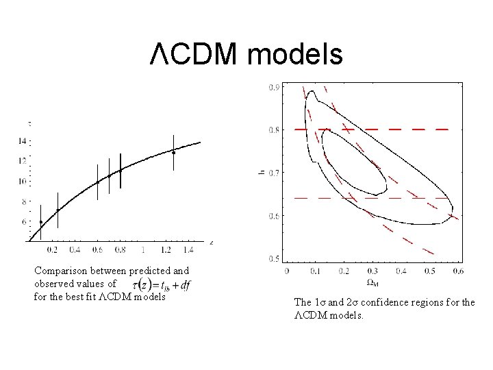 ΛCDM models Comparison between predicted and observed values of for the best fit ΛCDM