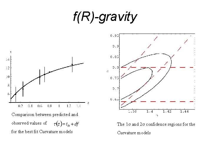 f(R)-gravity Comparison between predicted and observed values of The 1σ and 2σ confidence regions