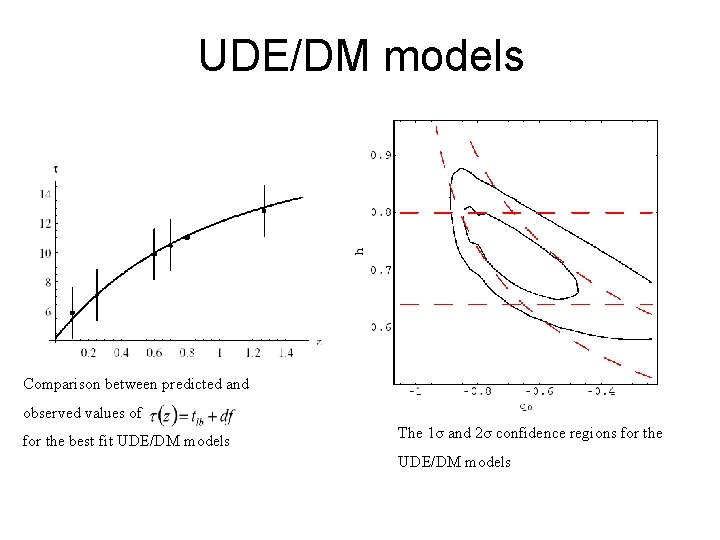 UDE/DM models Comparison between predicted and observed values of for the best fit UDE/DM