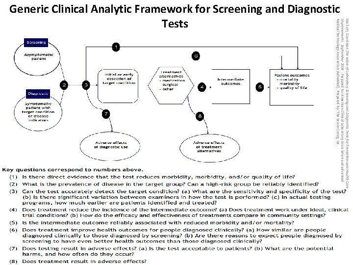 Wolcott, Goodman The Value of Laboratory Screening and Diagnostic Tests for Prevention and Health