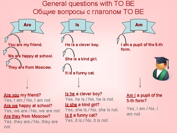 General questions with TO BE Общие вопросы с глаголом TO BE Are You are