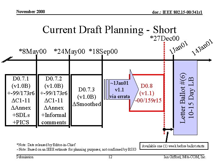 November 2000 doc. : IEEE 802. 15 -00/341 r 1 Current Draft Planning -