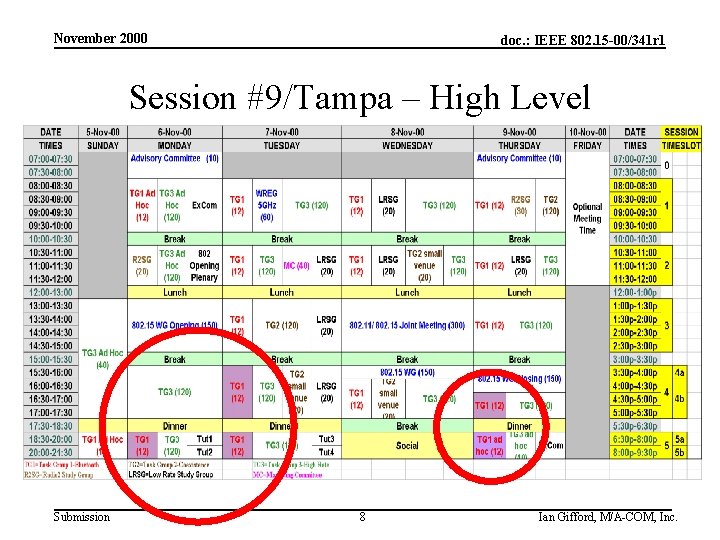 November 2000 doc. : IEEE 802. 15 -00/341 r 1 Session #9/Tampa – High