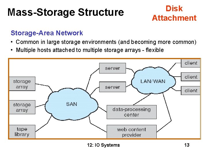 Mass-Storage Structure Disk Attachment Storage-Area Network • Common in large storage environments (and becoming