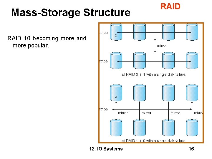 Mass-Storage Structure RAID 10 becoming more and more popular. 12: IO Systems 16 