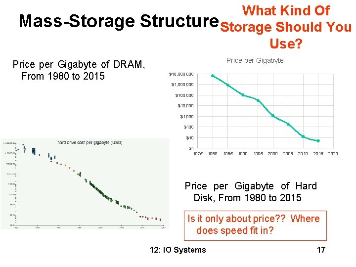 Mass-Storage What Kind Of Structure Storage Should You Use? Price per Gigabyte of DRAM,