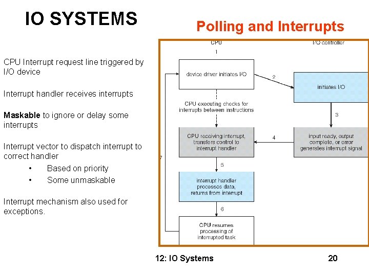 IO SYSTEMS Polling and Interrupts CPU Interrupt request line triggered by I/O device Interrupt