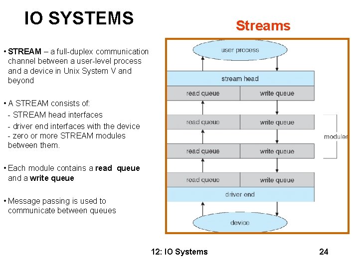 IO SYSTEMS Streams • STREAM – a full-duplex communication channel between a user-level process