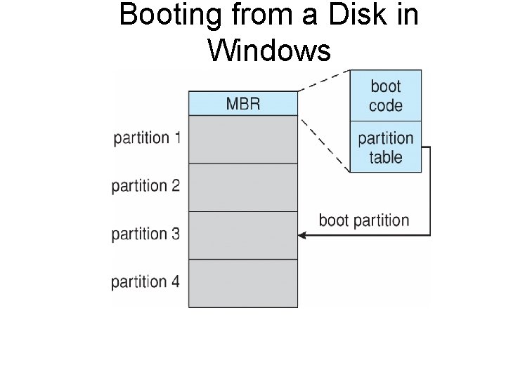 Booting from a Disk in Windows 