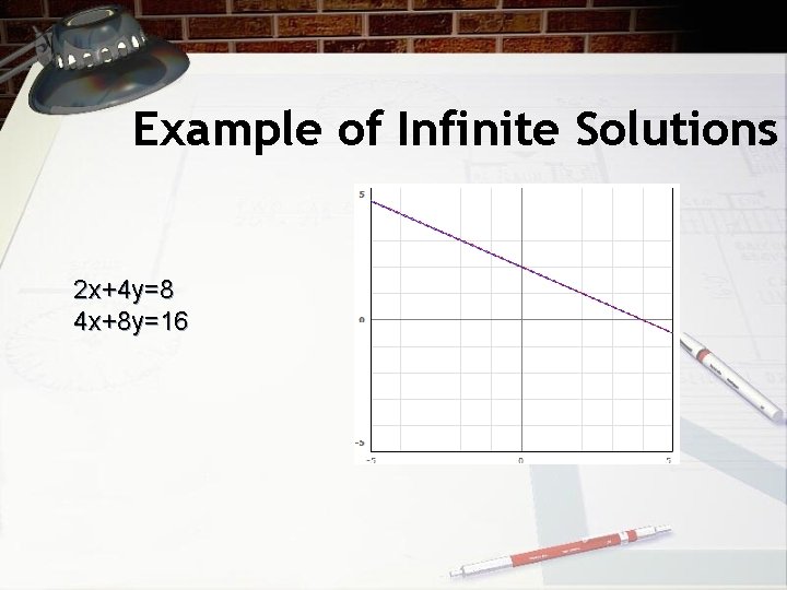 Example of Infinite Solutions 2 x+4 y=8 4 x+8 y=16 