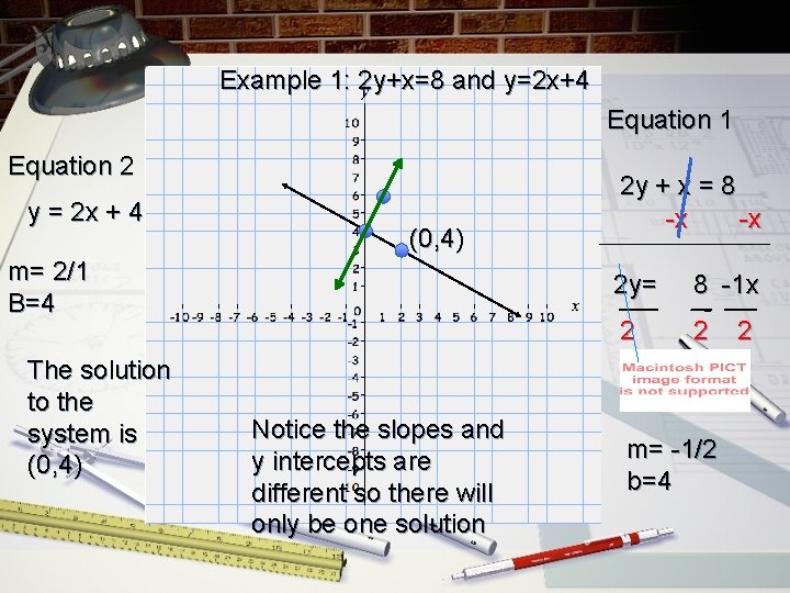Example 1: 2 y+x=8 and y=2 x+4 Equation 1 Equation 2 y = 2