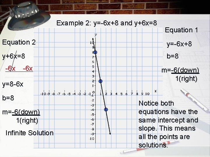 Example 2: y=-6 x+8 and y+6 x=8 Equation 1 Equation 2 y=-6 x+8 y+6