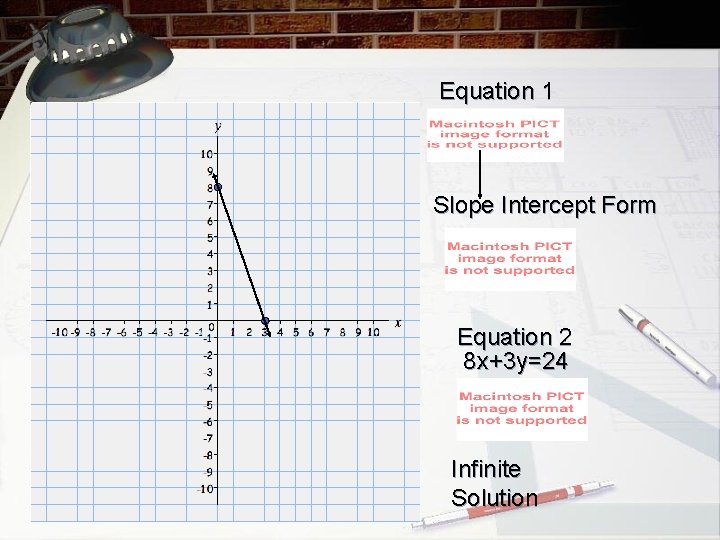 Equation 1 Slope Intercept Form Equation 2 8 x+3 y=24 Infinite Solution 