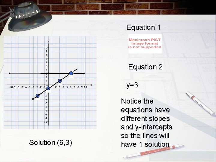 Equation 1 Equation 2 y=3 Solution (6, 3) Notice the equations have different slopes