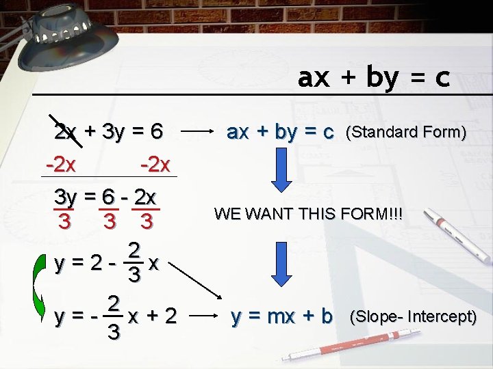 ax + by = c 2 x + 3 y = 6 -2 x