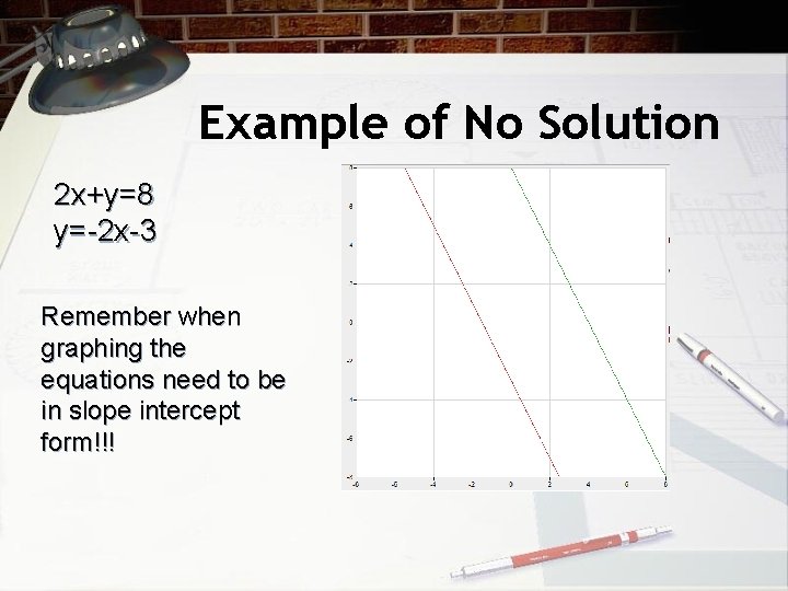 Example of No Solution 2 x+y=8 y=-2 x-3 Remember when graphing the equations need