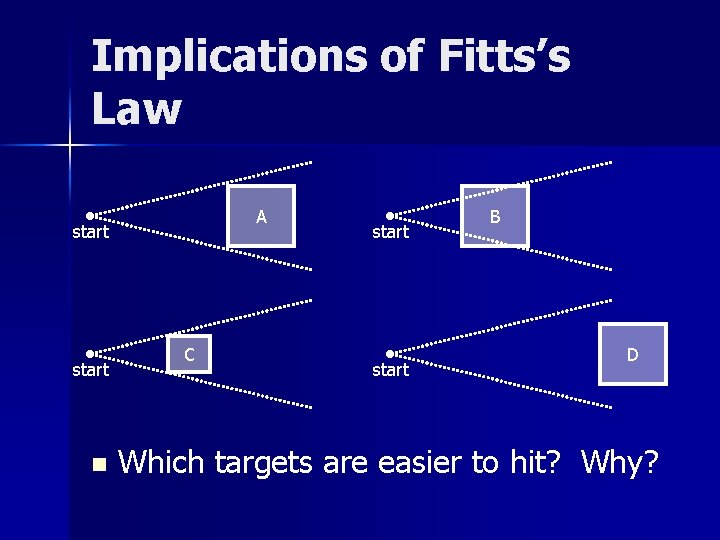 Implications of Fitts’s Law A start n C start B D Which targets are