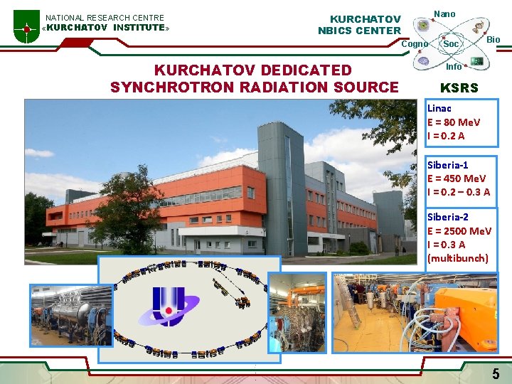 NATIONAL RESEARCH CENTRE «KURCHATOV INSTITUTE» Nano ST. PETERSBURG KURCHATOV STATE UNIVERSITY NBICS CENTER Cogno