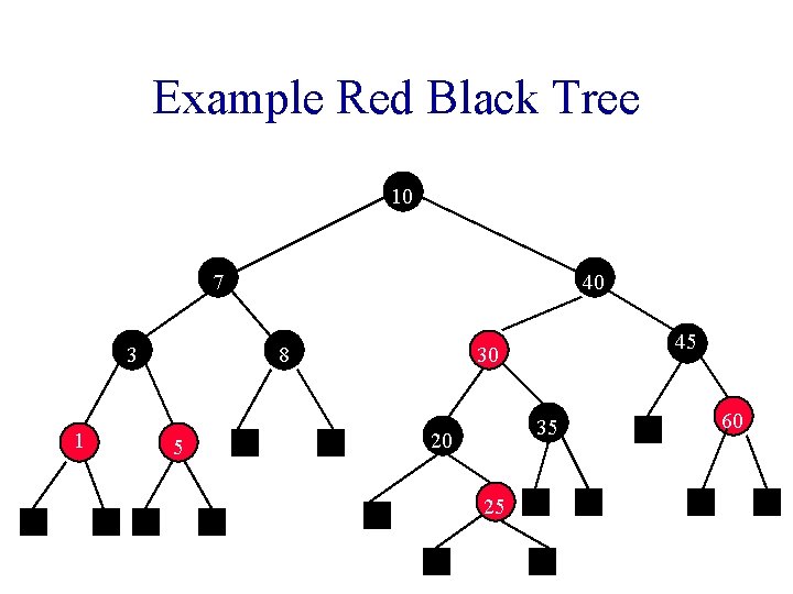 Example Red Black Tree 10 7 3 1 40 8 5 45 30 35 Example Red Black Tree 10 7 3 1 40 8 5 45 30 35