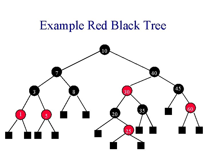 Example Red Black Tree 10 7 3 1 40 8 5 45 30 35