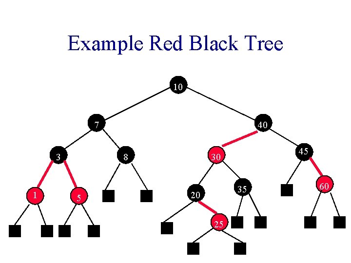 Example Red Black Tree 10 7 3 1 40 8 5 45 30 35 Example Red Black Tree 10 7 3 1 40 8 5 45 30 35