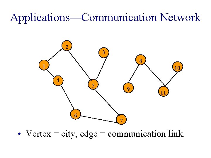 Applications—Communication Network 2 3 8 1 10 4 5 6 9 11 7 •