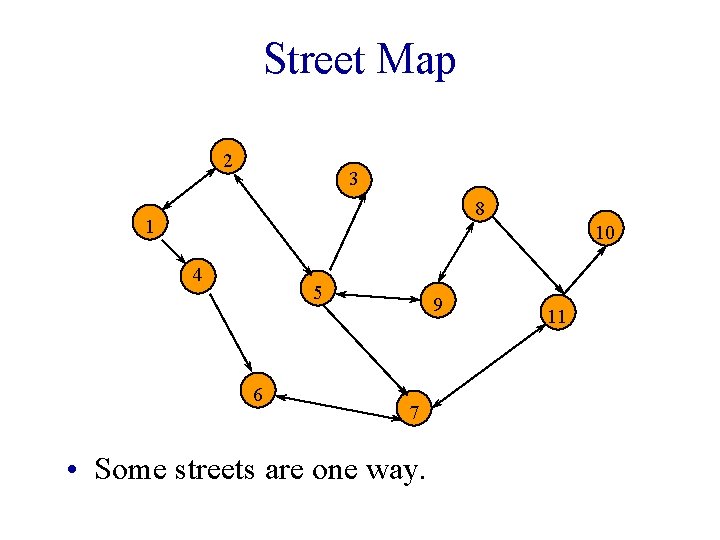 Street Map 2 3 8 1 10 4 5 6 9 7 • Some
