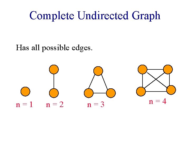 Complete Undirected Graph Has all possible edges. n=1 n=2 n=3 n=4 