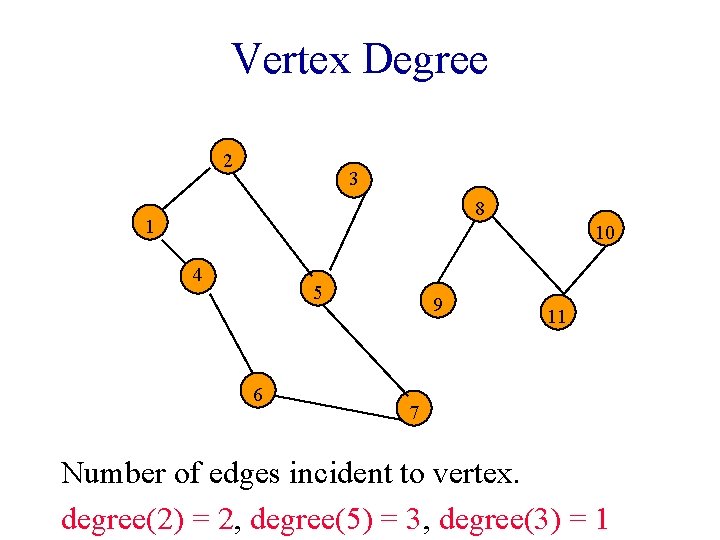 Vertex Degree 2 3 8 1 10 4 5 6 9 11 7 Number Vertex Degree 2 3 8 1 10 4 5 6 9 11 7 Number
