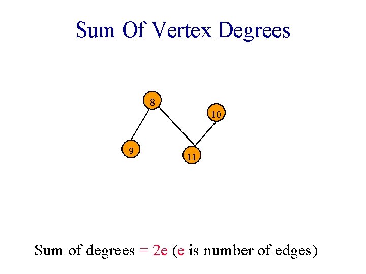 Sum Of Vertex Degrees 8 10 9 11 Sum of degrees = 2 e